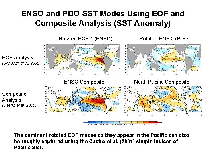 ENSO and PDO SST Modes Using EOF and Composite Analysis (SST Anomaly) Rotated EOF