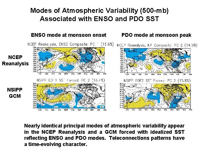 Modes of Atmospheric Variability (500 -mb) Associated with ENSO and PDO SST ENSO mode
