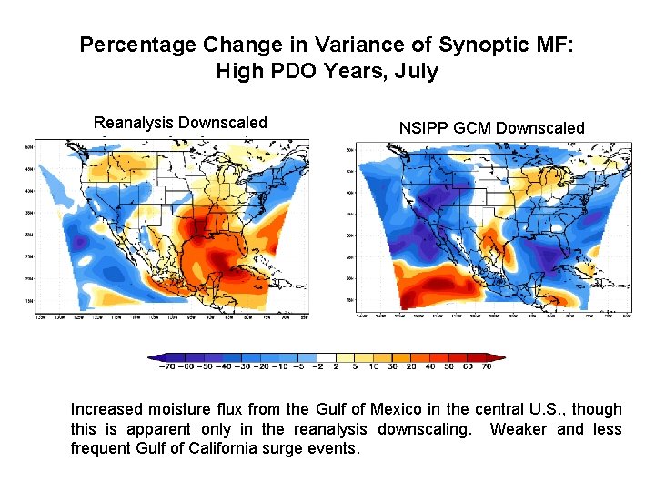 Percentage Change in Variance of Synoptic MF: High PDO Years, July Reanalysis Downscaled NSIPP