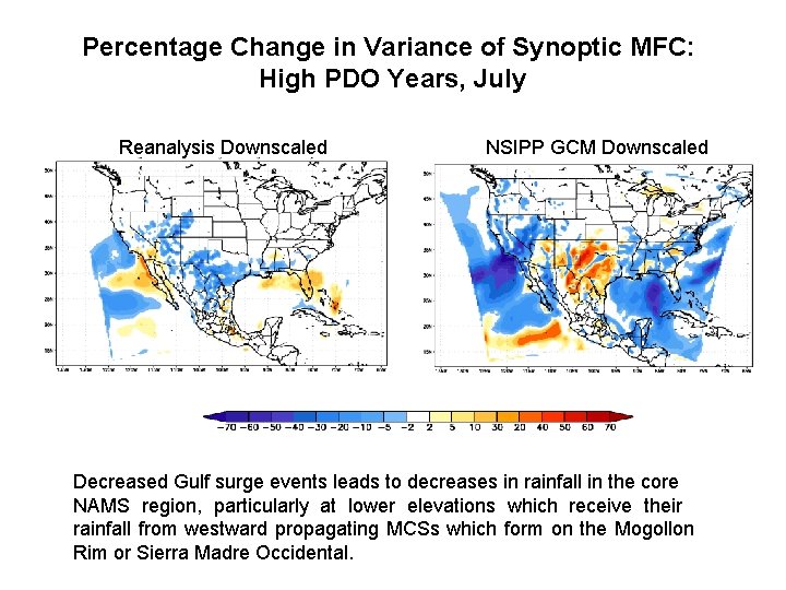 Percentage Change in Variance of Synoptic MFC: High PDO Years, July Reanalysis Downscaled NSIPP