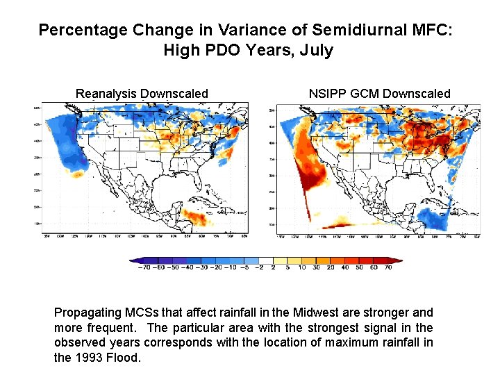 Percentage Change in Variance of Semidiurnal MFC: High PDO Years, July Reanalysis Downscaled NSIPP