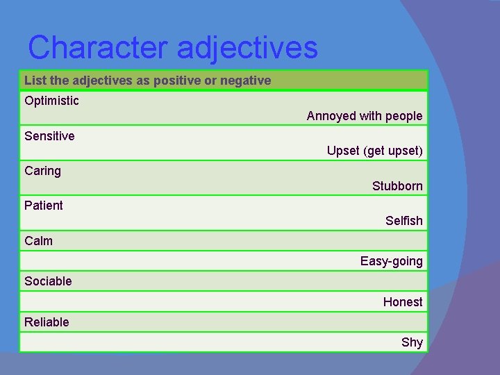 Character adjectives List the adjectives as positive or negative Optimistic Annoyed with people Sensitive