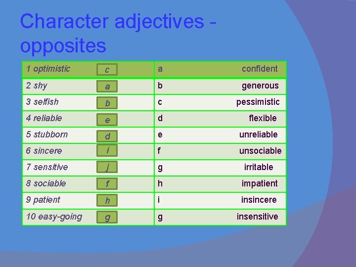 Character adjectives opposites 1 optimistic c a confident 2 shy a b generous 3