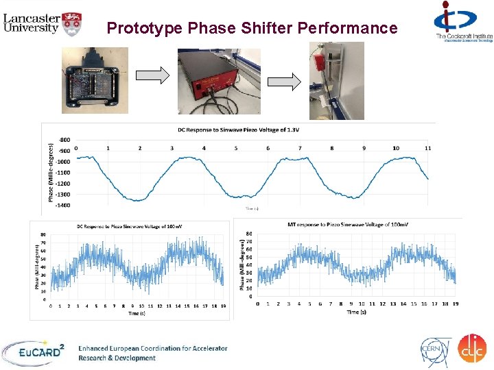 Prototype Phase Shifter Performance 