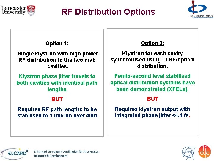 RF Distribution Options Option 1: Option 2: Single klystron with high power RF distribution
