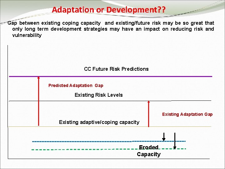 Adaptation or Development? ? Gap between existing coping capacity and existing/future risk may be