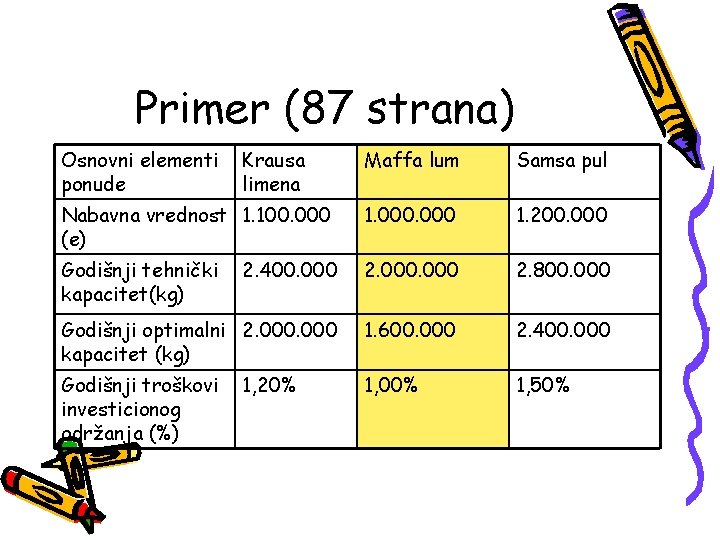 Primer (87 strana) Osnovni elementi ponude Krausa limena Maffa lum Samsa pul Nabavna vrednost