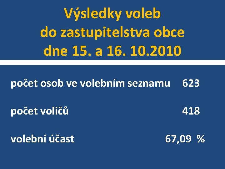 Výsledky voleb do zastupitelstva obce dne 15. a 16. 10. 2010 počet osob ve