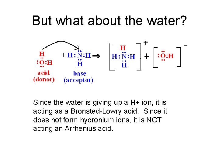 But what about the water? Since the water is giving up a H+ ion,