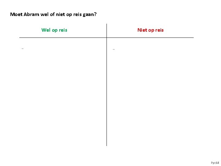 Moet Abram wel of niet op reis gaan? Wel op reis … Niet op