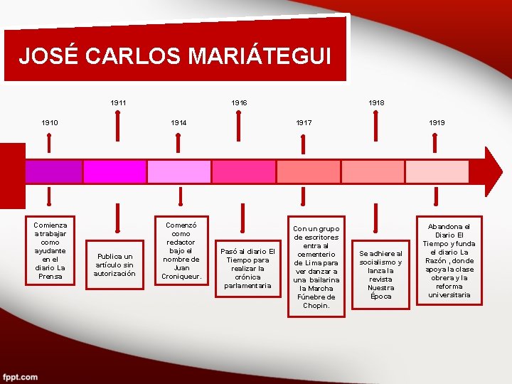 JOSÉ CARLOS MARIÁTEGUI 1911 1910 Comienza a trabajar como ayudante en el diario La