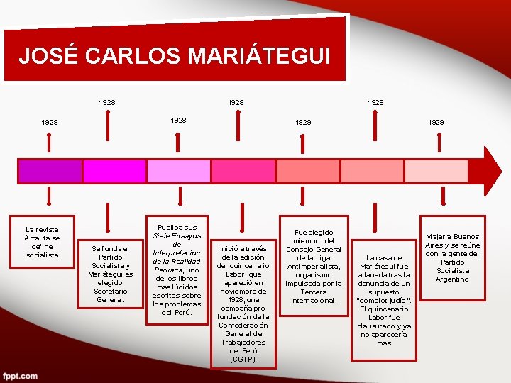 JOSÉ CARLOS MARIÁTEGUI 1928 La revista Amauta se define socialista 1928 Se funda el