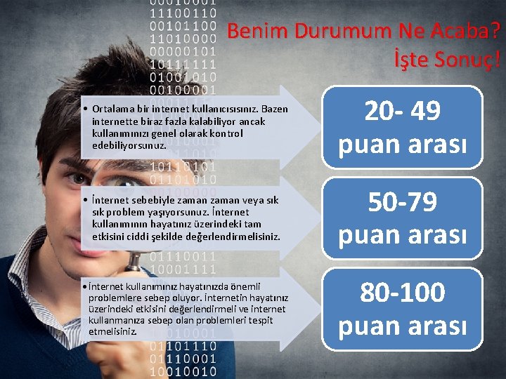 Benim Durumum Ne Acaba? İşte Sonuç! • Ortalama bir internet kullanıcısısınız. Bazen internette biraz