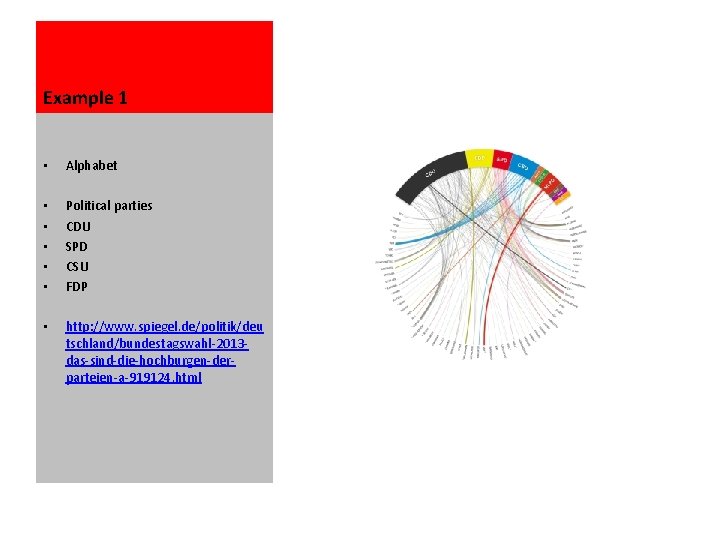 Example 1 • Alphabet • • • Political parties CDU SPD CSU FDP •