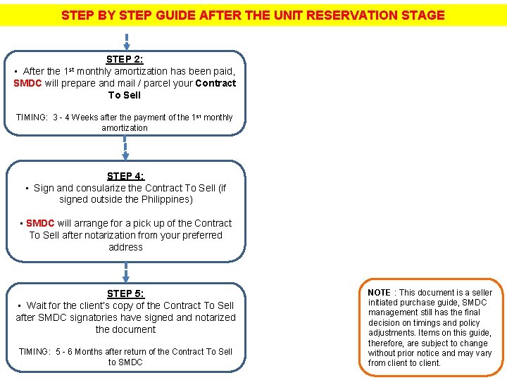 STEP BY STEP GUIDE AFTER THE UNIT RESERVATION STAGE STEP 2: • After the