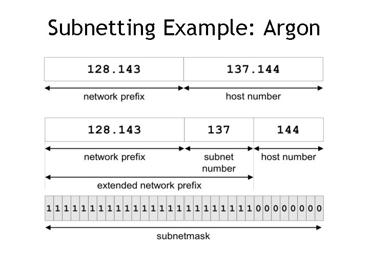 Subnetting Example: Argon 