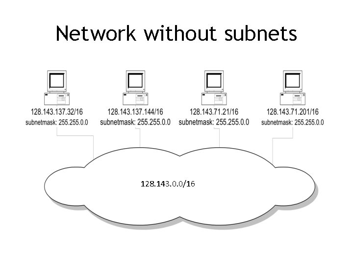 Network without subnets 128. 143. 0. 0/16 