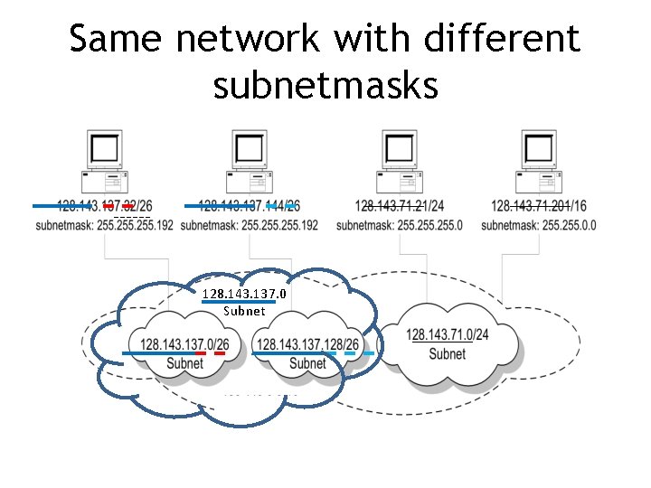 Same network with different subnetmasks 128. 143. 137. 0 Subnet 