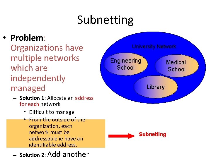 Subnetting • Problem: Organizations have multiple networks which are independently managed – Solution 1: