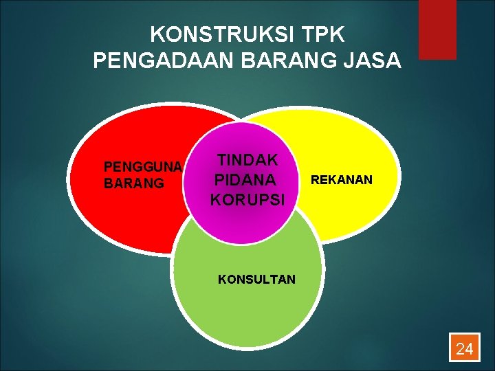 KONSTRUKSI TPK PENGADAAN BARANG JASA PENGGUNA BARANG TINDAK PIDANA KORUPSI REKANAN KONSULTAN 24 
