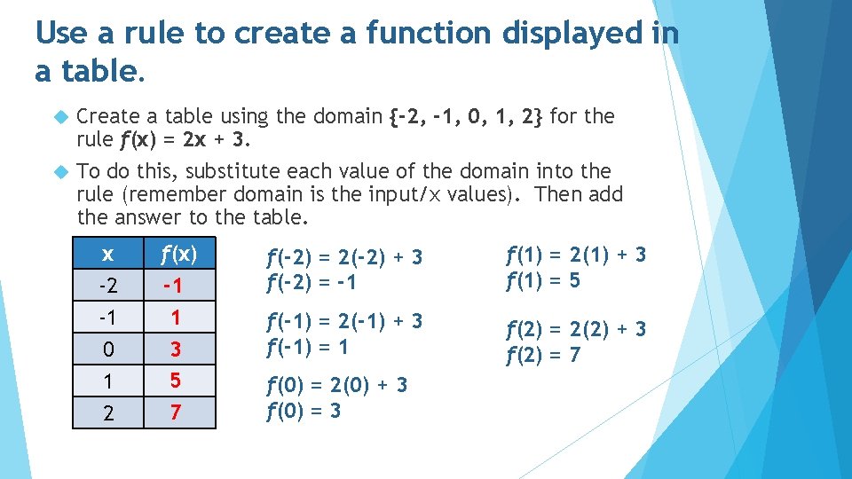 Use a rule to create a function displayed in a table. Create a table