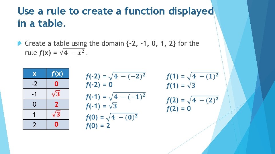 Use a rule to create a function displayed in a table. x -2 -1 Use a rule to create a function displayed in a table. x -2 -1