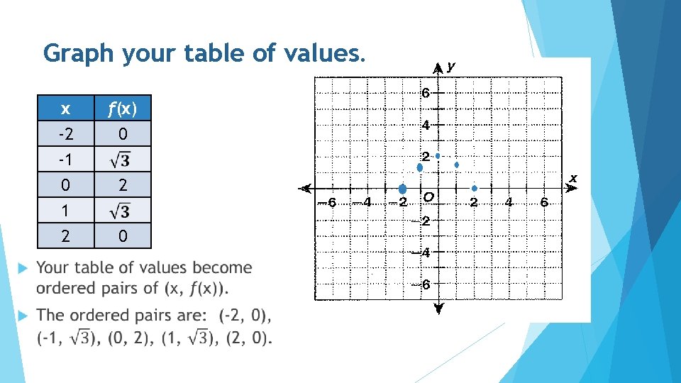 Graph your table of values. x -2 -1 f(x) 0 0 1 2 2