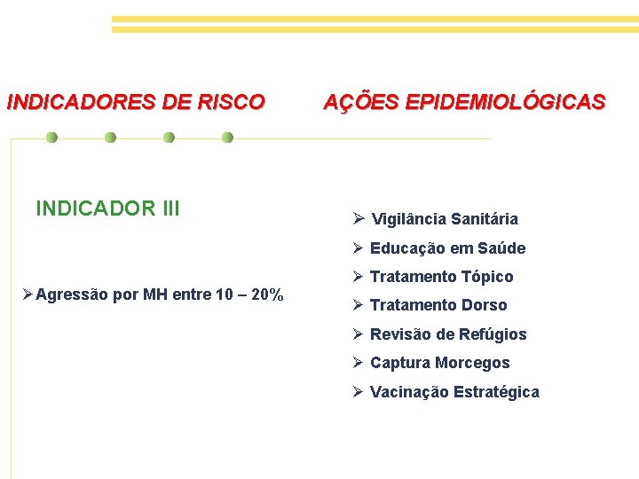 INDICADORES DE RISCO INDICADOR III AÇÕES EPIDEMIOLÓGICAS Ø Vigilância Sanitária Ø Educação em Saúde