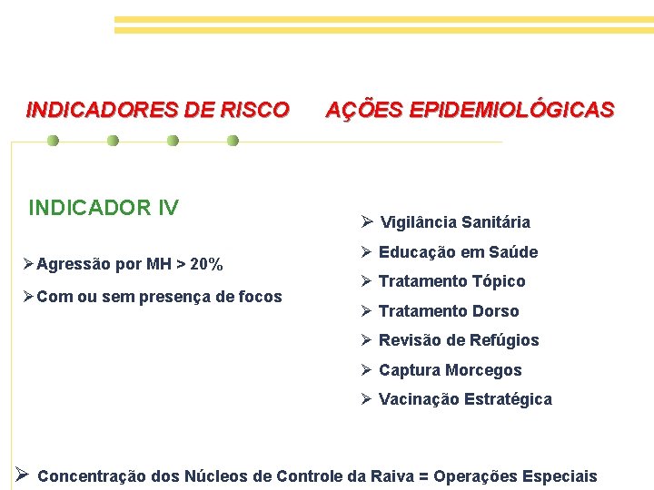 INDICADORES DE RISCO INDICADOR IV ØAgressão por MH > 20% ØCom ou sem presença