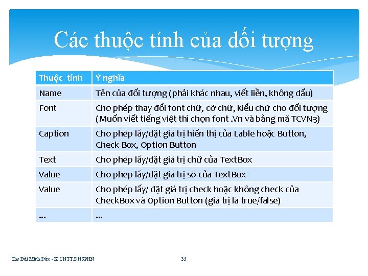 Các thuộc tính của đối tượng Thuộc tính Ý nghĩa Name Tên của đối