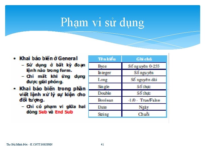 Phạm vi sử dụng Ths Bùi Minh Đức - K. CNTT. ĐHSPHN 41 