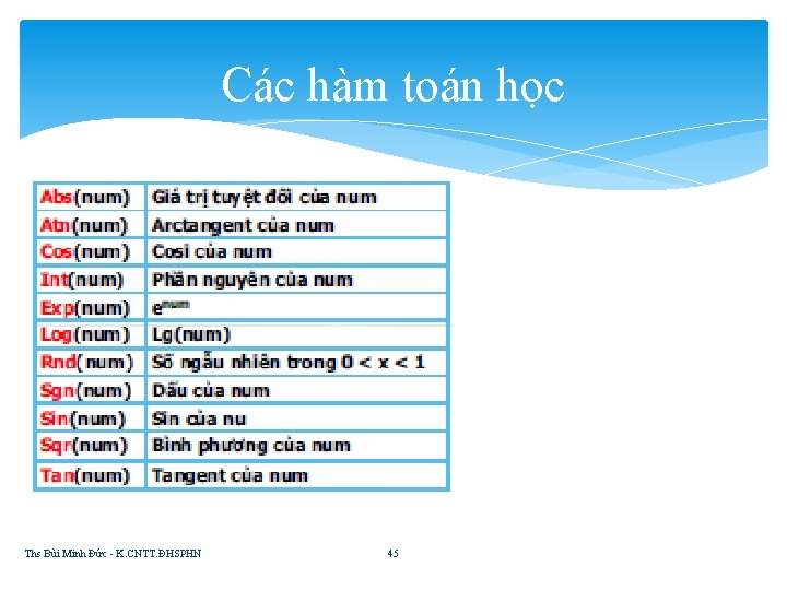 Các hàm toán học Ths Bùi Minh Đức - K. CNTT. ĐHSPHN 45 