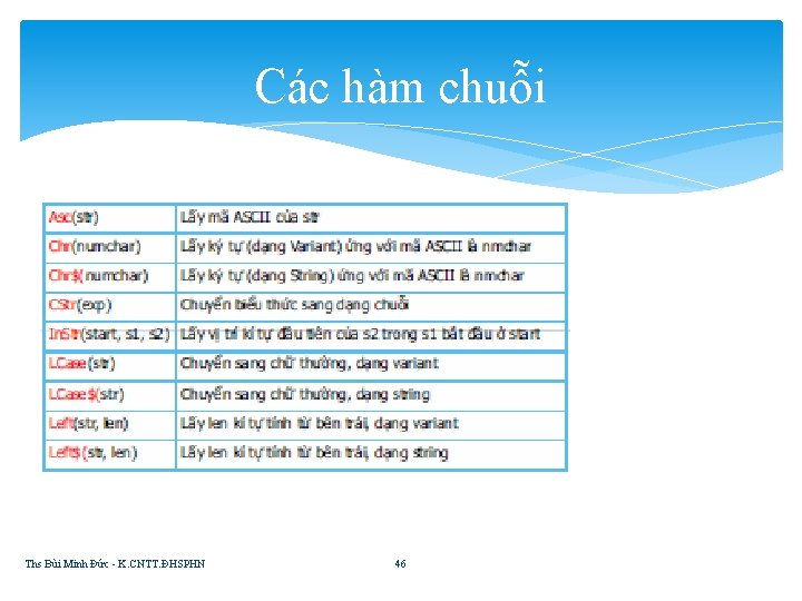 Các hàm chuỗi Ths Bùi Minh Đức - K. CNTT. ĐHSPHN 46 
