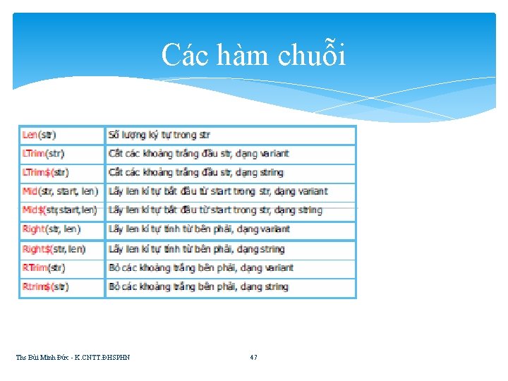 Các hàm chuỗi Ths Bùi Minh Đức - K. CNTT. ĐHSPHN 47 