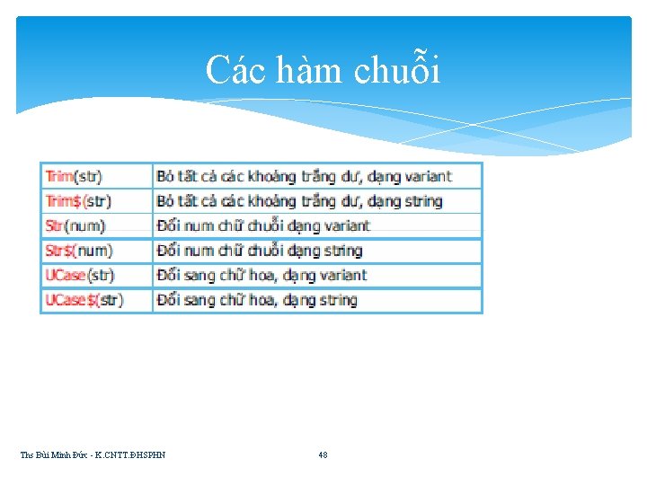 Các hàm chuỗi Ths Bùi Minh Đức - K. CNTT. ĐHSPHN 48 