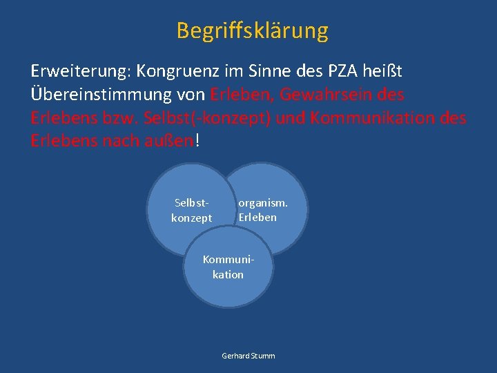 Begriffsklärung Erweiterung: Kongruenz im Sinne des PZA heißt Übereinstimmung von Erleben, Gewahrsein des Erlebens