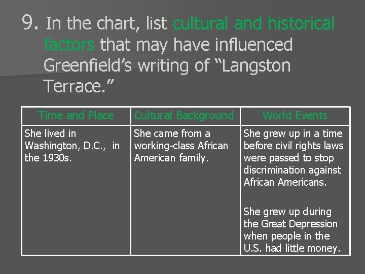 9. In the chart, list cultural and historical factors that may have influenced Greenfield’s