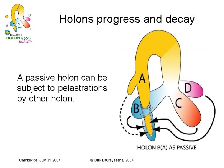 Holons progress and decay A passive holon can be subject to pelastrations by other