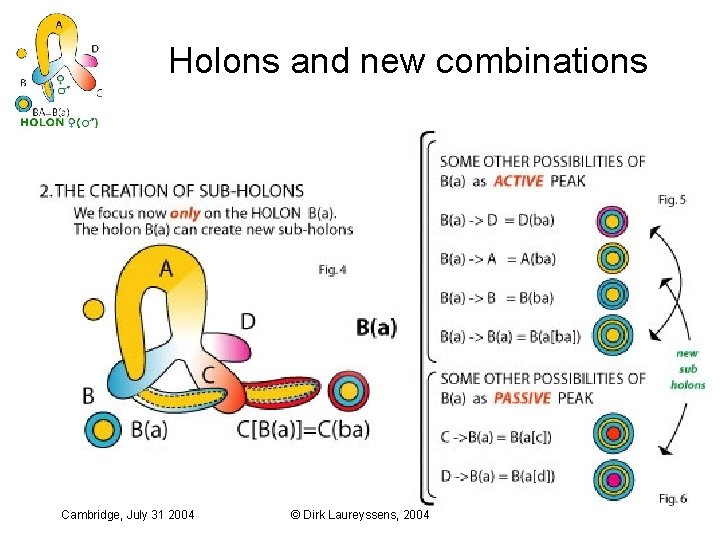 Holons and new combinations Cambridge, July 31 2004 © Dirk Laureyssens, 2004 