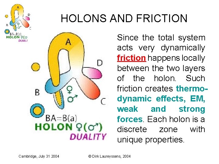HOLONS AND FRICTION Since the total system acts very dynamically friction happens locally between