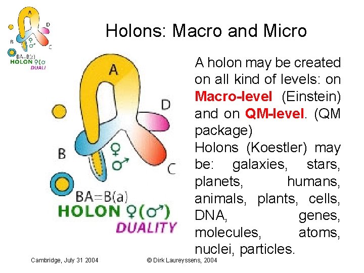 Holons: Macro and Micro A holon may be created on all kind of levels: