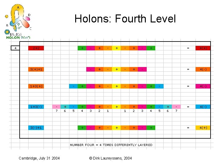 Holons: Fourth Level Cambridge, July 31 2004 © Dirk Laureyssens, 2004 