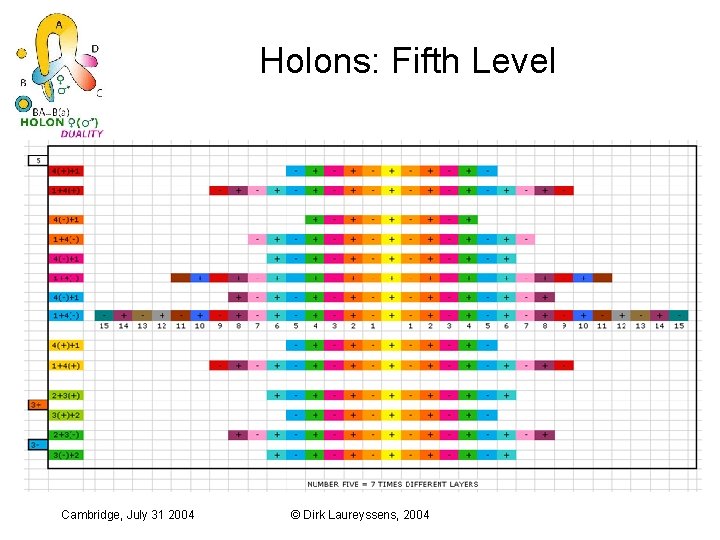 Holons: Fifth Level Cambridge, July 31 2004 © Dirk Laureyssens, 2004 