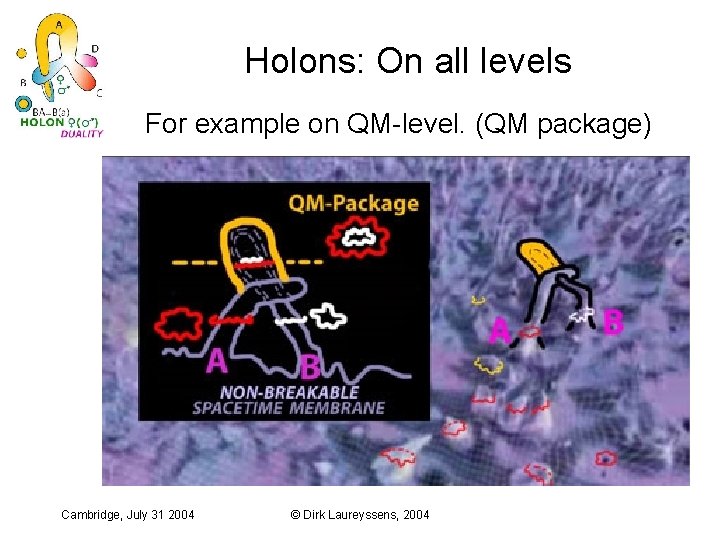 Holons: On all levels For example on QM-level. (QM package) Cambridge, July 31 2004