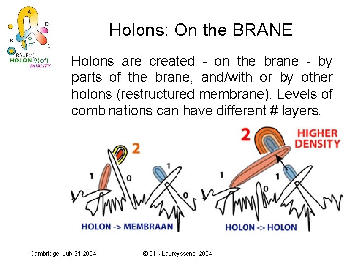 Holons: On the BRANE Holons are created - on the brane - by parts