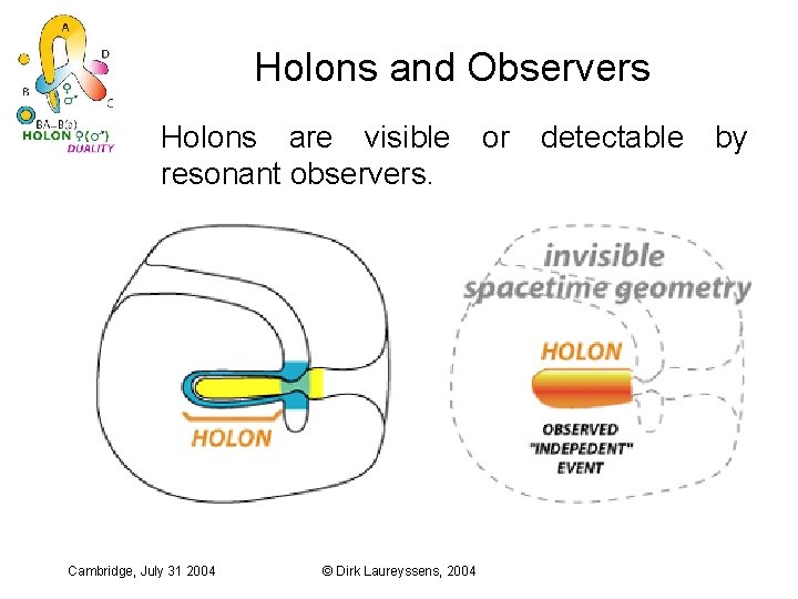 Holons and Observers Holons are visible resonant observers. Cambridge, July 31 2004 © Dirk