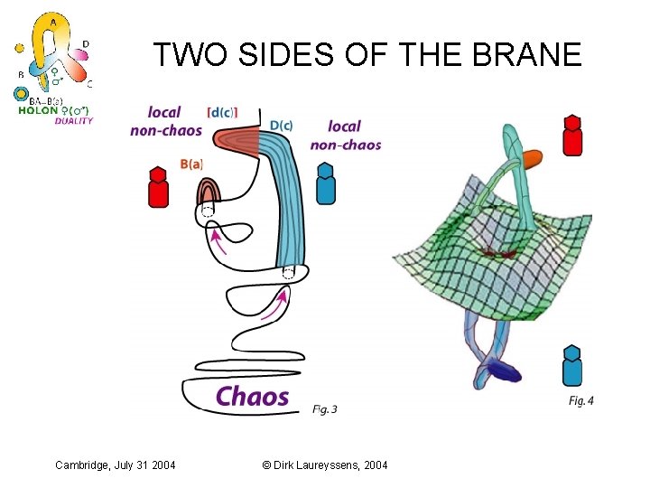 TWO SIDES OF THE BRANE Cambridge, July 31 2004 © Dirk Laureyssens, 2004 