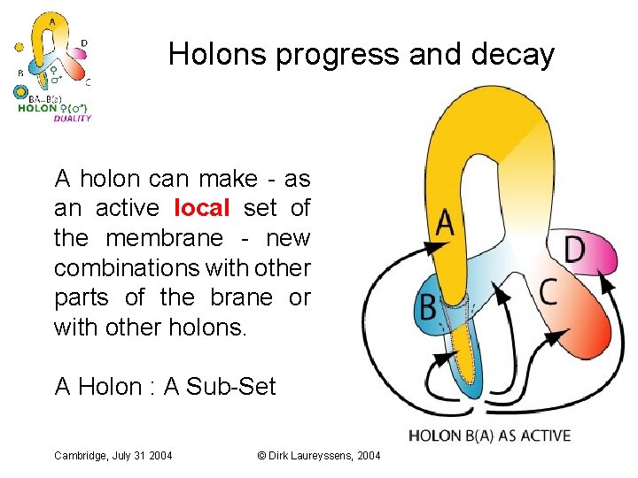 Holons progress and decay A holon can make - as an active local set