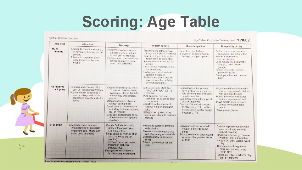 Scoring: Age Table • • • 