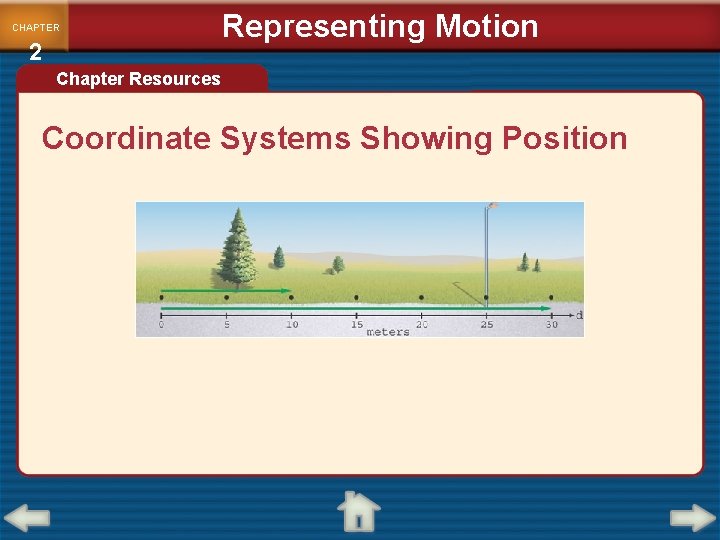 CHAPTER 2 Representing Motion Chapter Resources Coordinate Systems Showing Position 